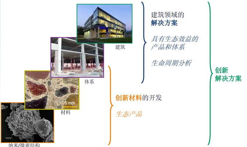 工業(yè)產(chǎn)品綠色設(shè)計企業(yè)典型案例分享 軟件開發(fā)篇